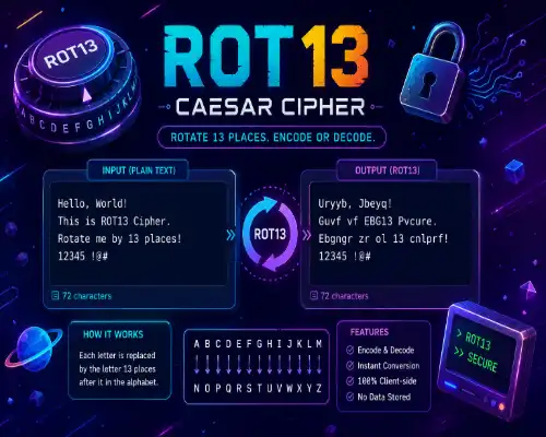 ROT13 Caesar Cipher Tool Tutorial