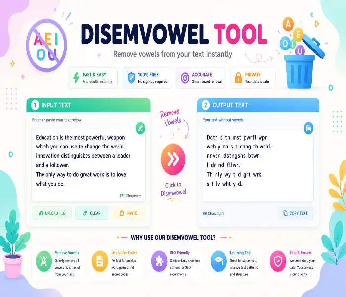 Disemvowel Tool Tutorial