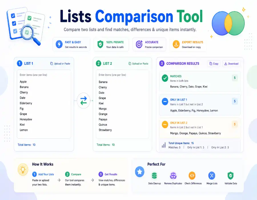 Lists Comparison Tool Online Tutorial